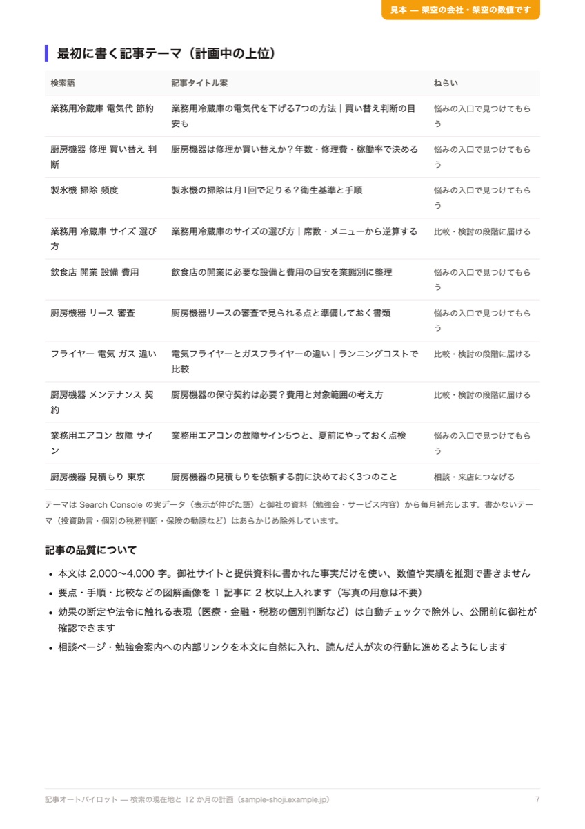 レポート 7 ページ目: 最初に書く記事テーマ 10 本と記事の品質について